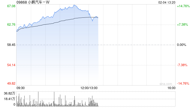 中国新能源汽车股强势上涨：区块链技术助力产业升级