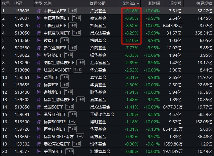 中概互联ETF血崩！李彦宏、马化腾们要凉？