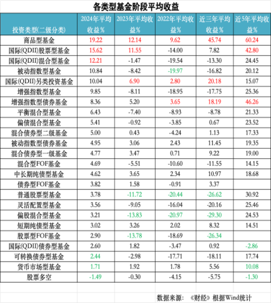 2024年基金市场盘点：AI成投资新贵，债券基金超级牛市