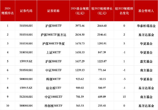 2024年公募基金年度报告：ETF浪潮与银行股的崛起