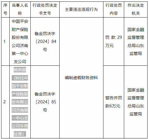 中国平安济南支公司因编制虚假财务资料受罚：剖析事件背后的区块链技术应用前景