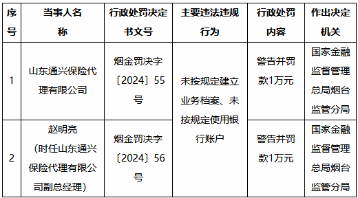 山东通兴保险代理有限公司及高管因违规被罚：区块链技术如何提升合规性？