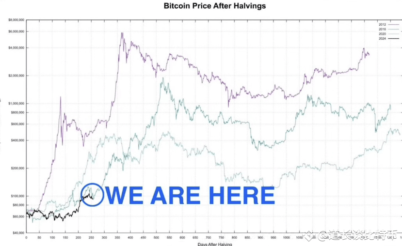 BTC市场多空博弈：历史规律与宏观经济的碰撞