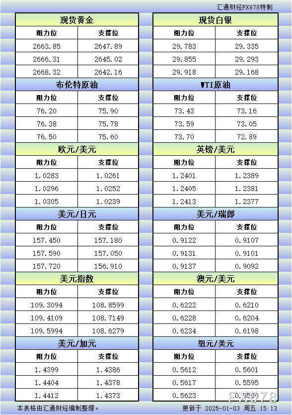 区块链技术赋能金融市场：基于汇通财经APP讯的深度分析