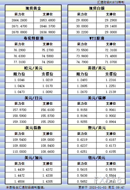 区块链技术赋能金融市场：黄金、白银及其他资产的实时价格与风险管理