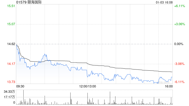 颐海国际(01579)：麦格理看好海外扩张，目标价上调至16.2港元