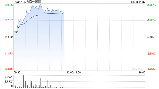 海运股上涨背后的区块链技术探索