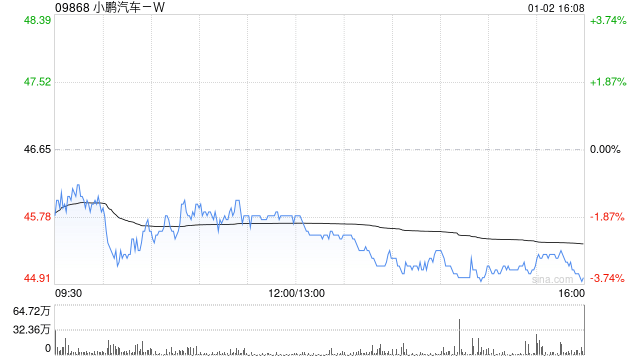 小鹏汽车2024年12月交付数据解读：区块链技术赋能智能汽车的未来