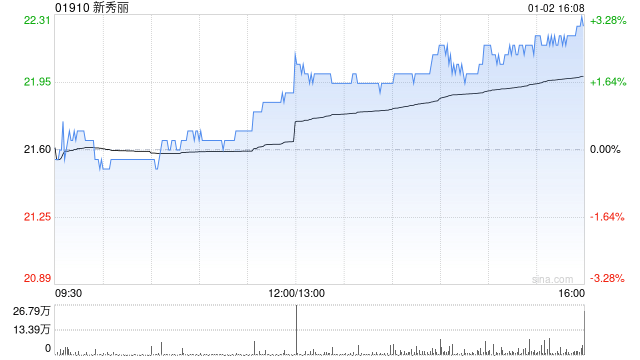 新秀丽回购股票：解读其背后的区块链关联性