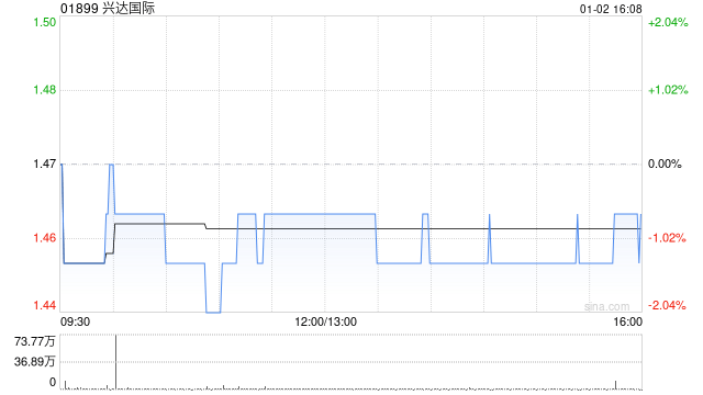 兴达国际派发特别股息：区块链技术应用的潜在影响