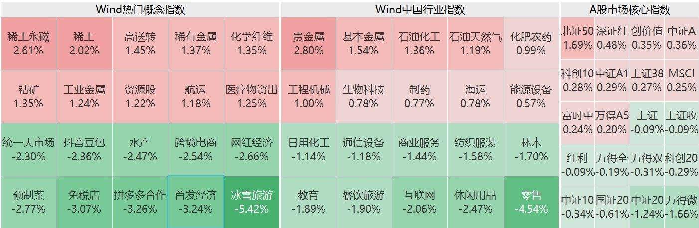 A股市场普跌：小盘股领跌，区块链板块表现如何？