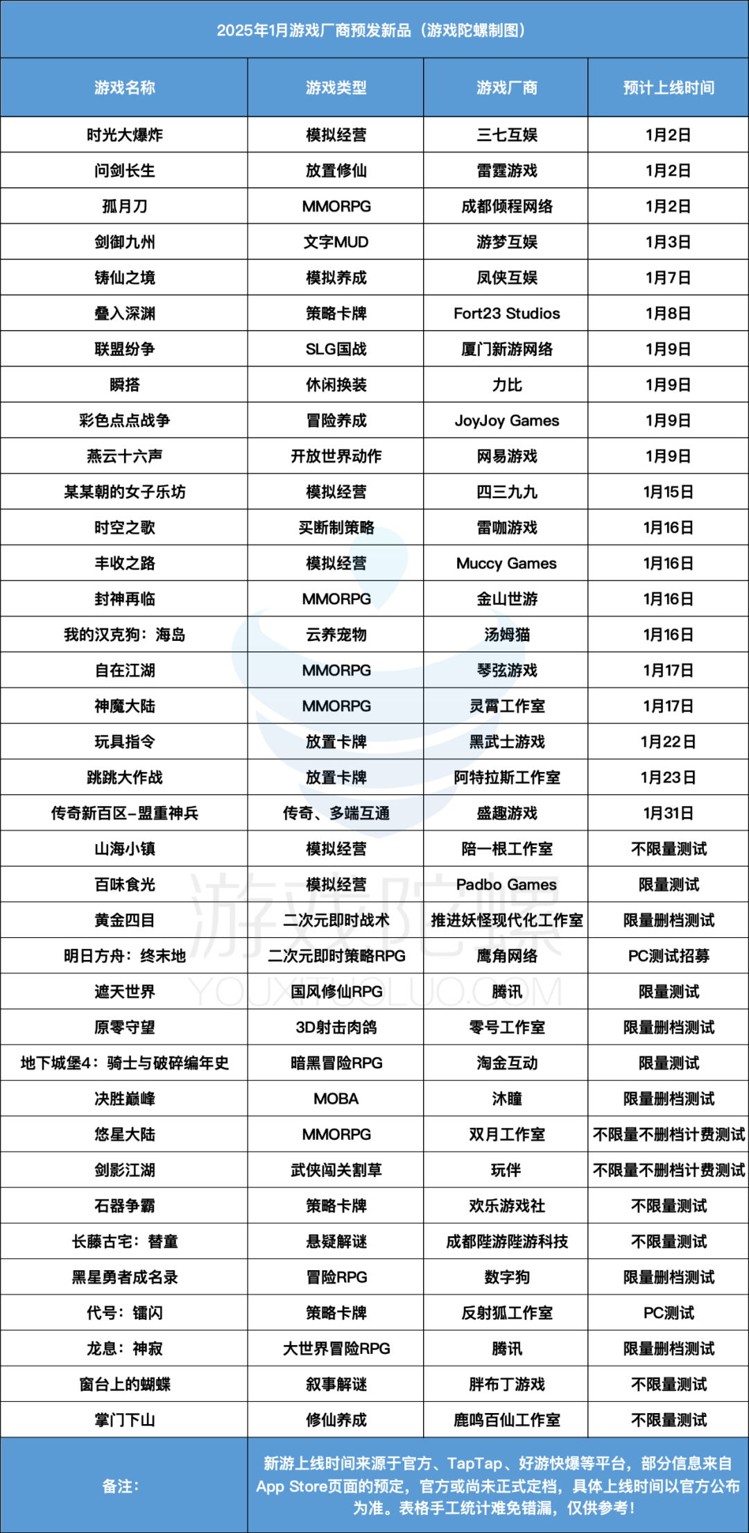 2025年1月游戏市场：中小厂商崛起，大厂蓄势待发