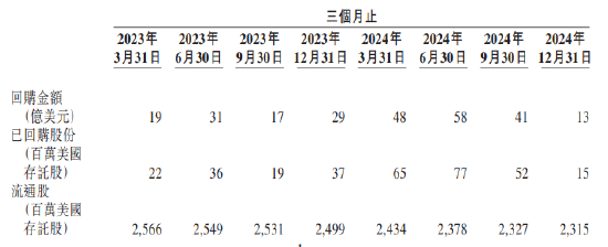 阿里巴巴千亿回购潮：解读其背后的区块链关联与未来展望