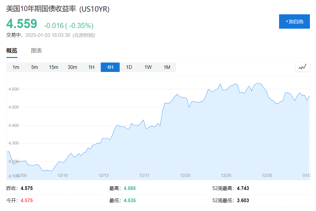 美国高企抵押贷款利率重压房市，购房申请指数跌至新低，区块链技术能否提供解决方案？