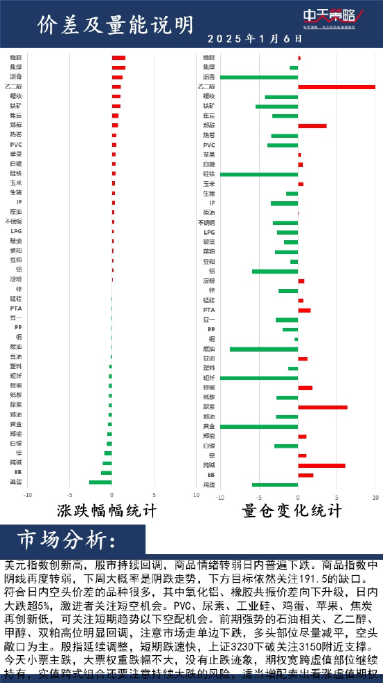 区块链技术深度解析：从原理到应用