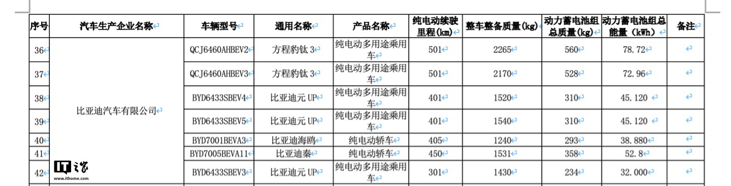 比亚迪元UP 2025款升级：智能驾驶或成最大亮点，区块链技术应用潜力分析