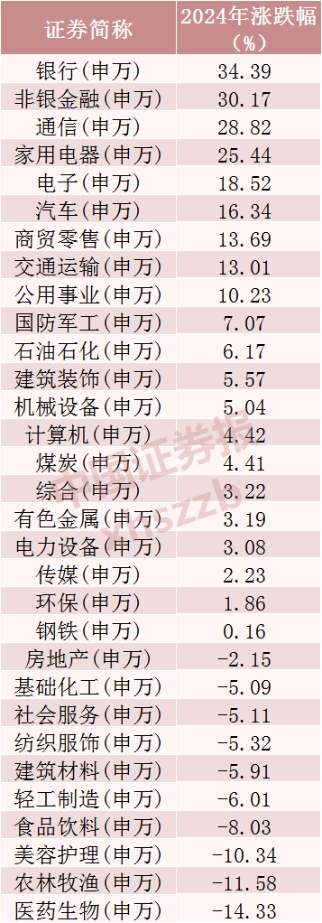 2024年A股市场回顾：V型反弹与结构性行情