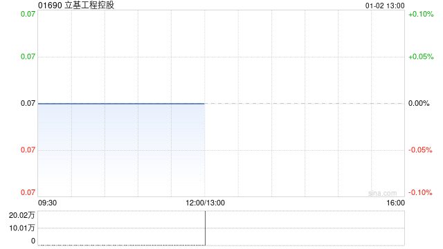 立基工程控股注销1538万股回购股份：对公司及区块链技术的影响分析