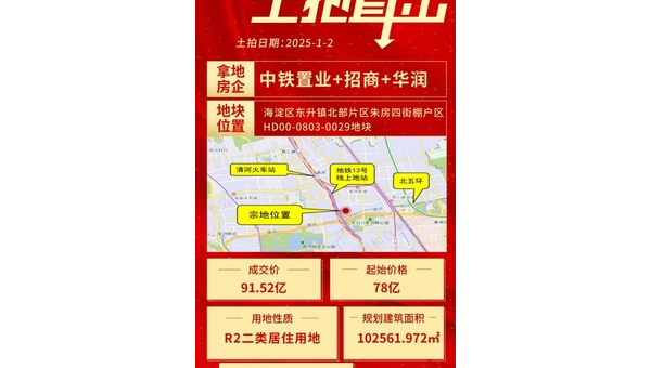 北京海淀2025年土拍：181.924亿成交，华润、建发竞得地块，楼面价超9万元