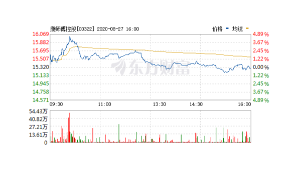A股市值管理热潮：政策引导下的市场信心提升