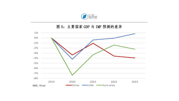 2025年中国经济增长展望：5%左右增速，财政政策加码