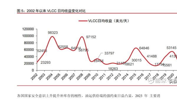 SOL短期走势分析及交易策略建议