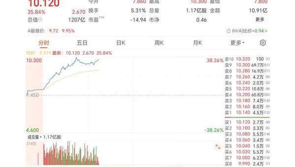 港股通标的强势上涨：京城机电领涨，区块链概念股表现抢眼